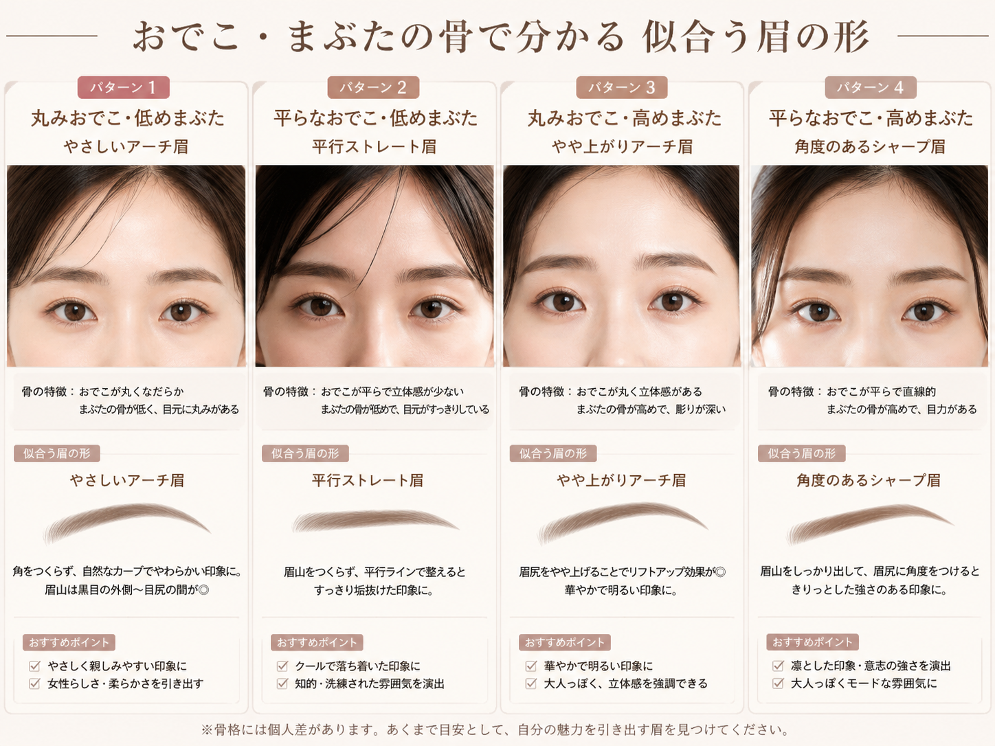 おでこ・まぶたの骨で分かる 似合う眉の形