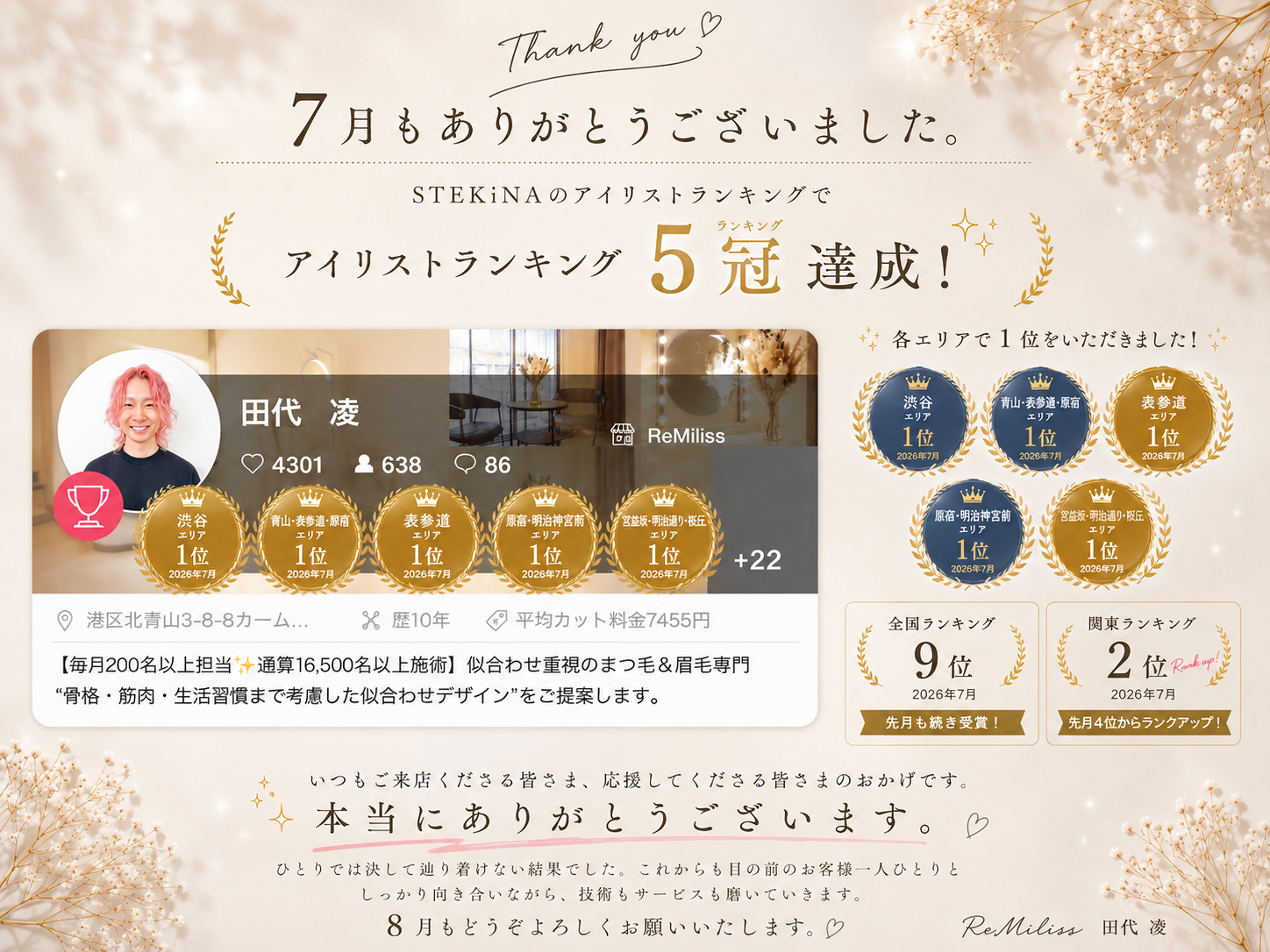 7月も5冠達成に感謝です！