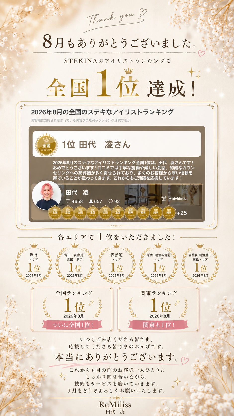 ステキなアイリストランキング全国1位に